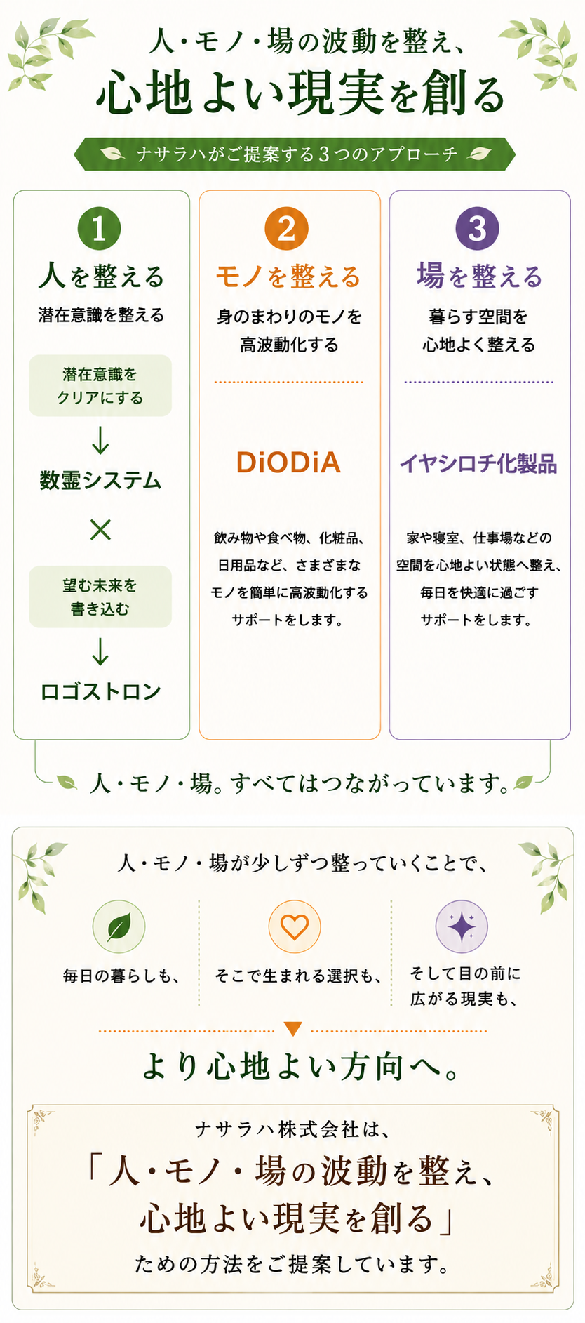 nasuloha